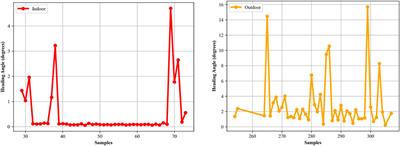 Robust human locomotion and localization activity recognition over multisensory